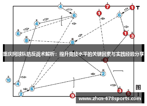 重庆网球队防反战术解析：提升竞技水平的关键因素与实践经验分享